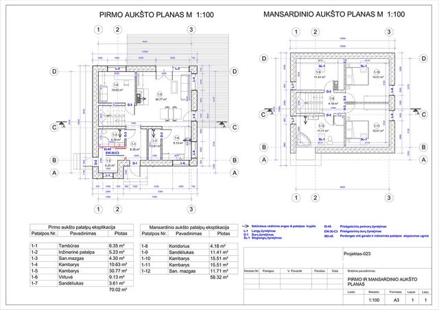 Projektų bendras plotas 100 - 150 m²