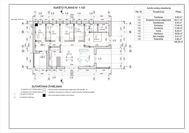 Namų projektai 100 - 150 m²